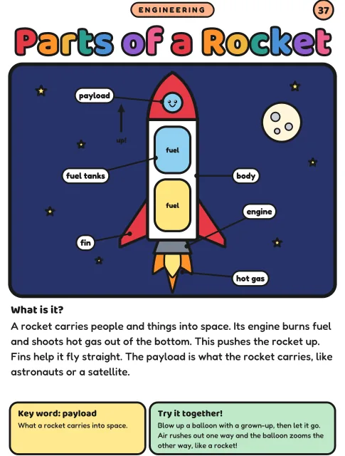 Parts of a Rocket coloring page