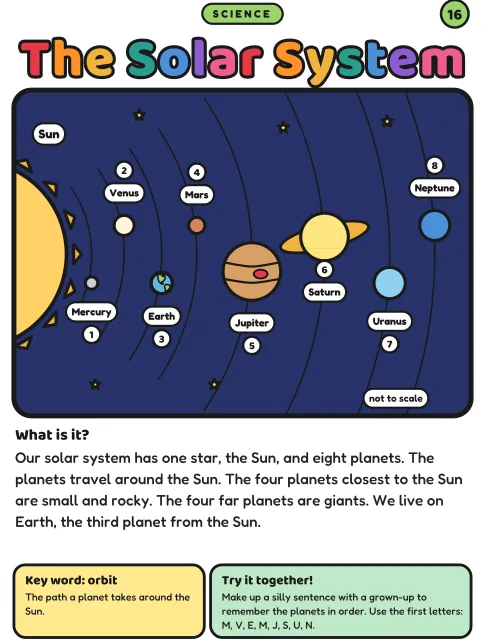 The Solar System coloring page